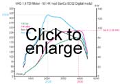 Example of effect from performance chip